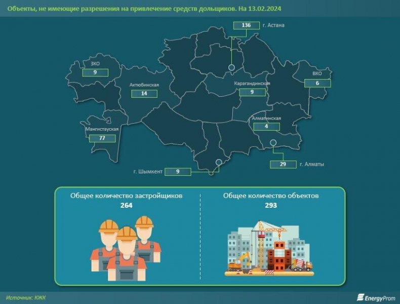 В Казахстане сотни строительных объектов возводятся без лицензий и разрешений  