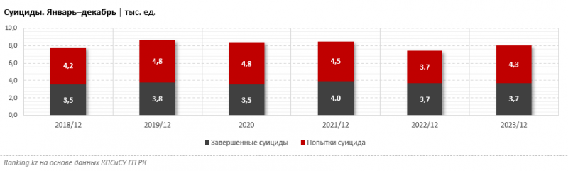 Депрессивных казахстанцев стало больше – исследование Сountrycassette