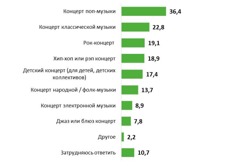 Кино казахстанское, песни российские: что предпочитает зритель в РК