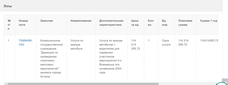 В конце сентября Астана опять утонет в пробках: власти потратят миллионы на аренду 200 автобусов