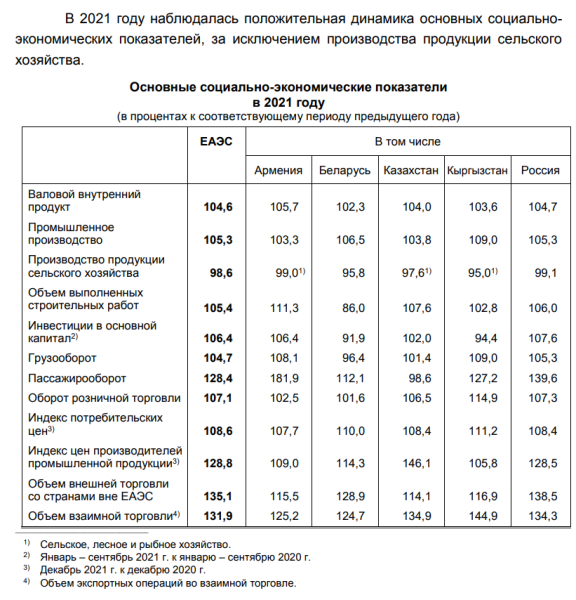 А стоит ли спешить выходить из ЕАЭС?