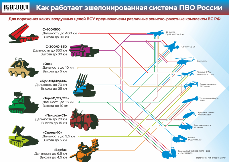 Американский Patriot бессилен на Украине из-за врожденных дефектов