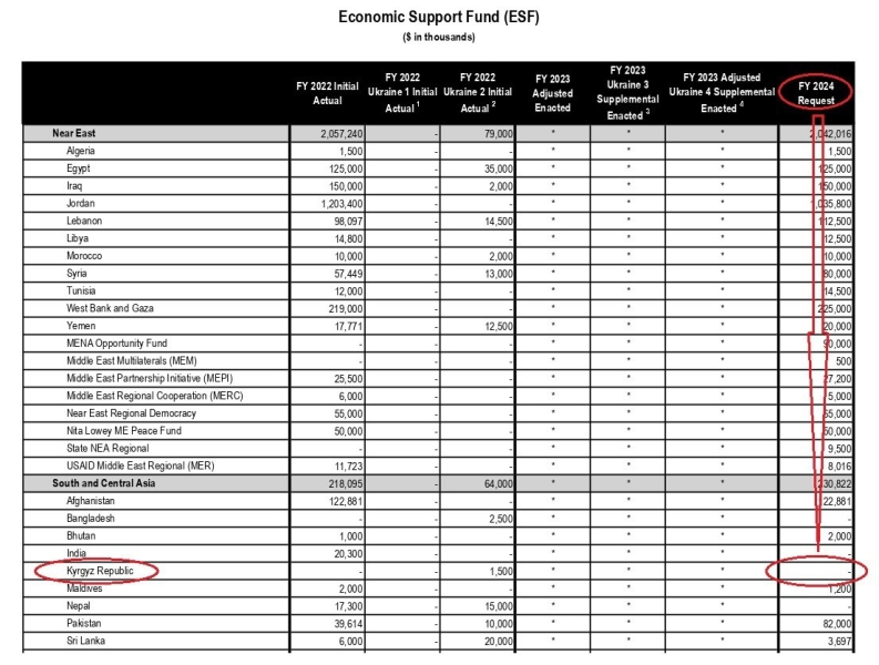 Информационная война в Кыргызстане: технологии переворота (часть I)