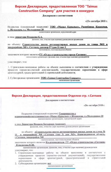 Великие комбинаторы: как правительственную программу госзакупок обманули на шесть миллиардов тенге