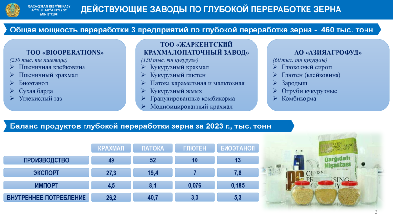 Проекты по глубокой переработке зерна обсудили в правительстве