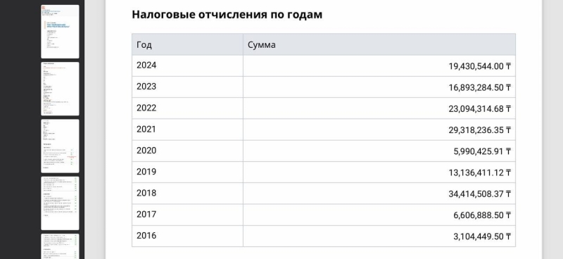 В Астане ТОО не подчиняется закону: почему владельцев электрокаров штрафуют за парковку?