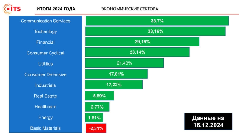 Итоги 2024 года по версии международной торговой площадки ITS