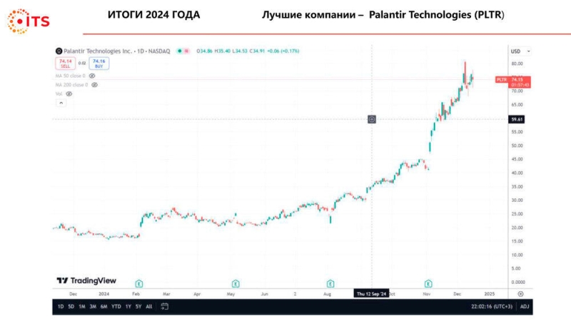 Итоги 2024 года по версии международной торговой площадки ITS