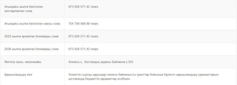 Бизнес-курсы за два миллиарда тенге: зачем акимат Алматы платит палате предпринимателей