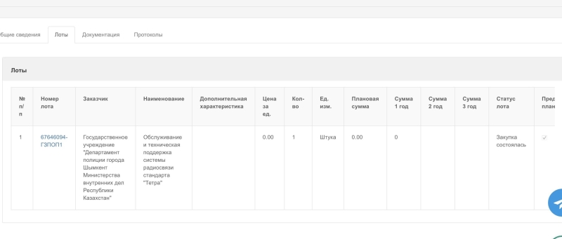 Как высокопоставленные полицейские зарабатывали на безопасности Шымкента