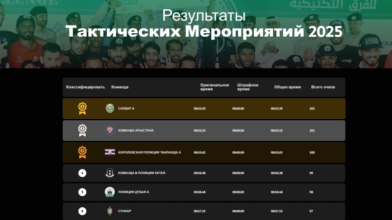 Команда Службы государственной охраны РК стала победителем этапа турнира в ОАЭ