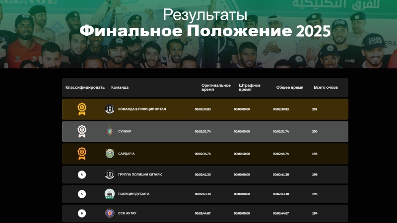 Команда Службы государственной охраны РК стала победителем этапа турнира в ОАЭ