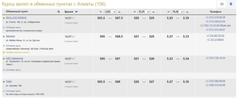 Почти на пять тенге: доллар подешевел на торгах  