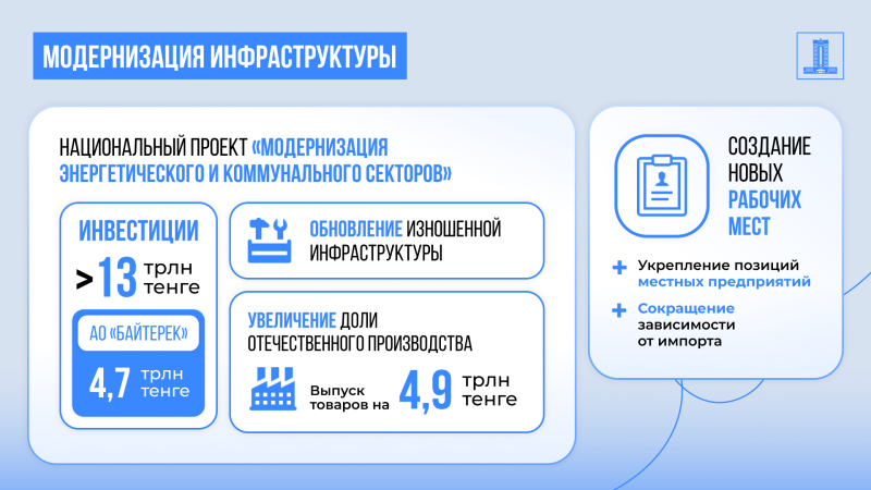 Правительство РК приступает к масштабному финансированию реального сектора экономики