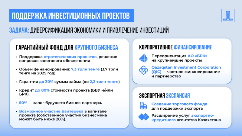 Правительство РК приступает к масштабному финансированию реального сектора экономики