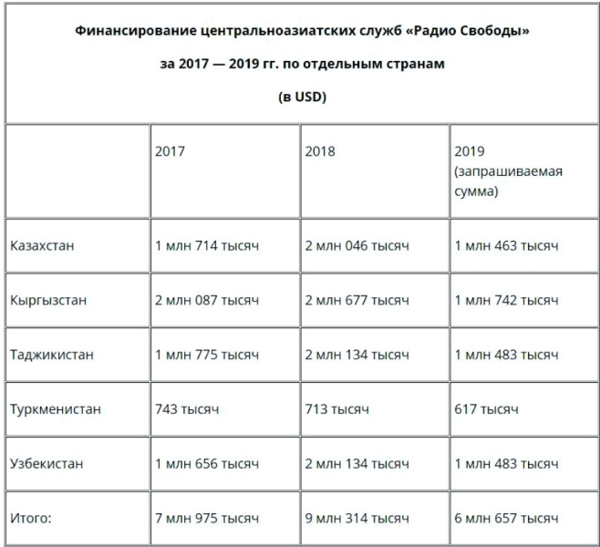 Западной медиа-империи в Кыргызстане приходит конец?