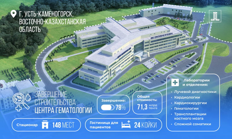 Свыше 33 млрд тенге выделили на строительство Центра гематологии в Усть-Каменогорске