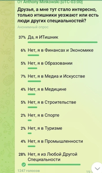 Эмиграция-2022: операция «Релокация». Часть 2
