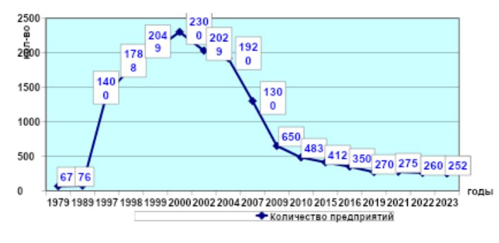 Казахстан рискует остаться без мукомолов: что натворил один приказ Минсельхоза