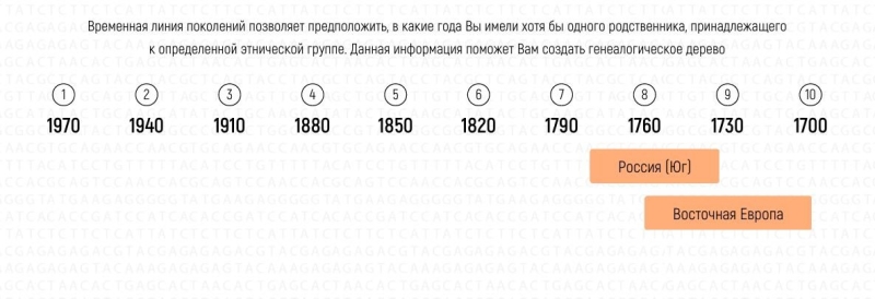 Найди в себе казаха: можно ли установить национальность по ДНК