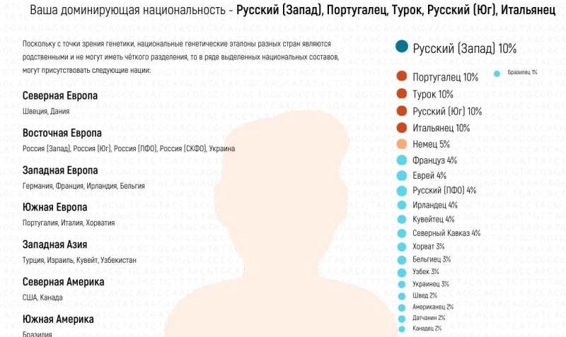 Найди в себе казаха: можно ли установить национальность по ДНК