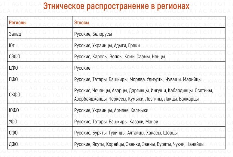 Найди в себе казаха: можно ли установить национальность по ДНК