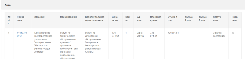 Туалеты есть, но не для вас: чем на самом деле пахнет благоустройство Алматы