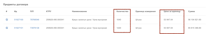 После обордюривания началось обурнивание. Зачем в Алматы меняют нормальные мусорки на новые?