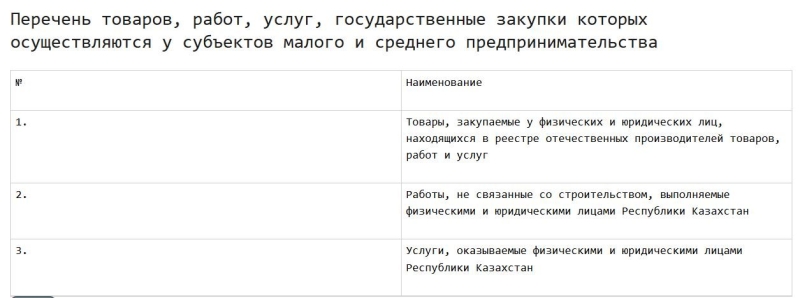 Своё или дешёвое: обязаны ли подрядчики по госзакупкам брать продукцию made in Kazakhstan?