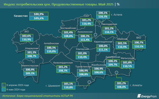 В Казахстане продукты подорожали на 10%