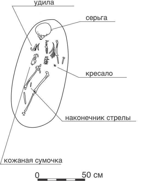 Детское захоронение средневековой эпохи нашли в Карагандинской области  