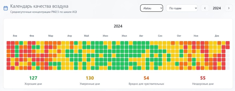 Почему Алматы пахнет детством лондонцев?