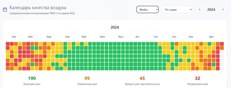 Почему Алматы пахнет детством лондонцев?