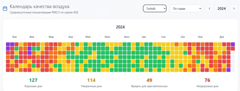Почему Алматы пахнет детством лондонцев?