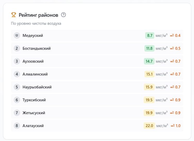 Почему Алматы пахнет детством лондонцев?