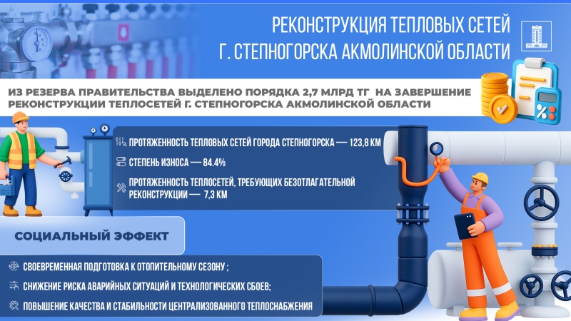 Почти 3 млрд тенге выделили на реконструкцию теплосетей Степногорска