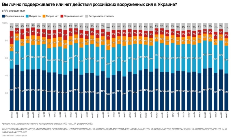 Релоканты три года спустя. Часть 3