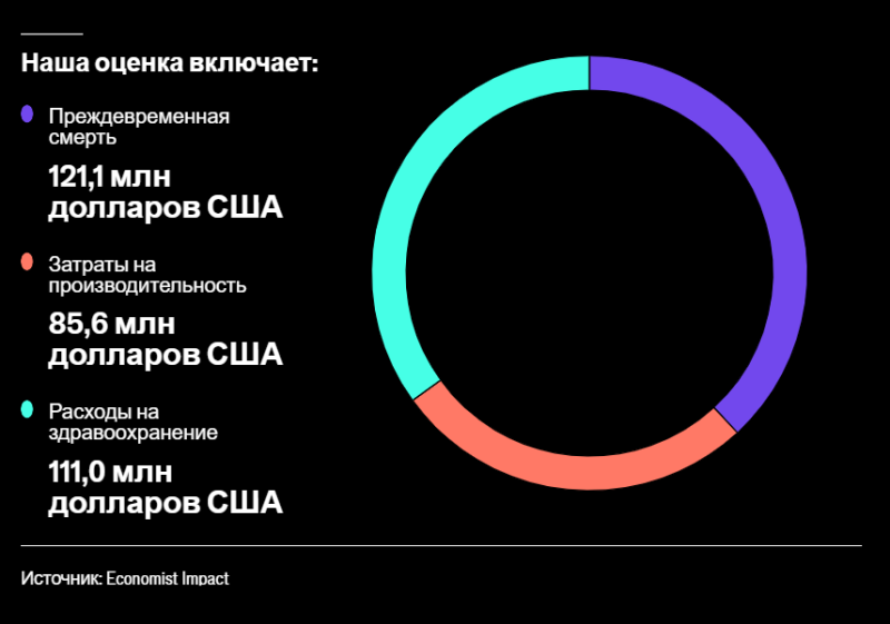 Два миллиарда только на кариес: сколько сэкономят казахстанцы, если будут заботиться о здоровье