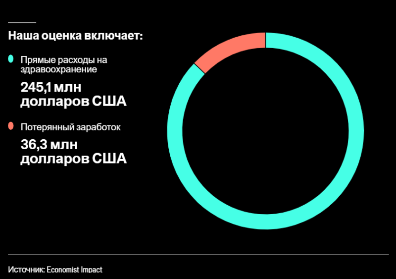 Два миллиарда только на кариес: сколько сэкономят казахстанцы, если будут заботиться о здоровье