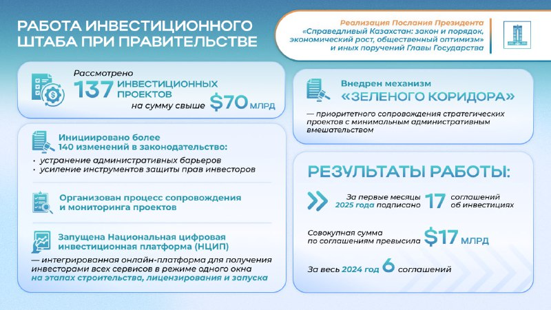 Послание - 2024: как привлекают инвестиции в Казахстан