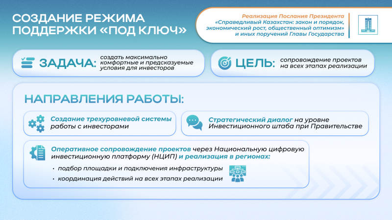Послание Президента 2024: Диверсификация экономики и $150 млрд прямых инвестиций