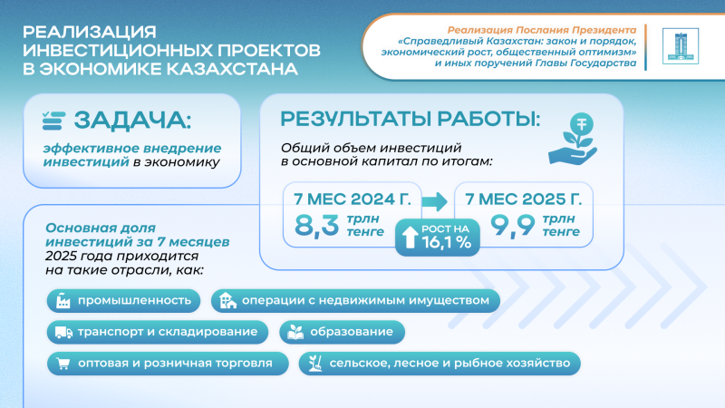 Послание Президента 2024: Диверсификация экономики и $150 млрд прямых инвестиций