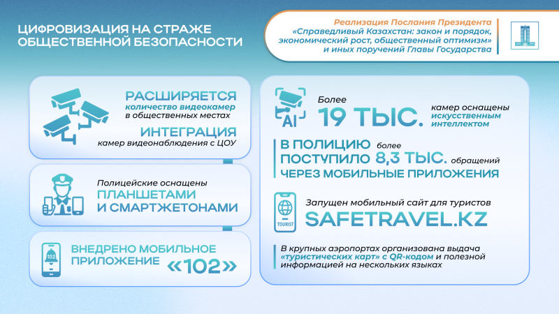 Послание Президента 2024: Принцип «Закон и порядок» как основа справедливого Казахстана