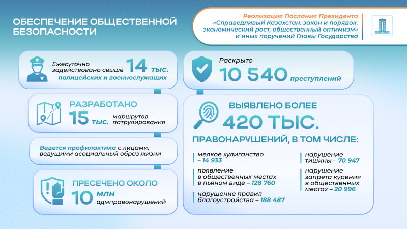 Послание Президента 2024: Принцип «Закон и порядок» как основа справедливого Казахстана