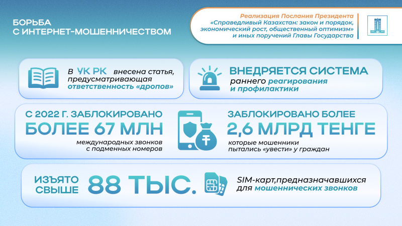Послание Президента 2024: Принцип «Закон и порядок» как основа справедливого Казахстана