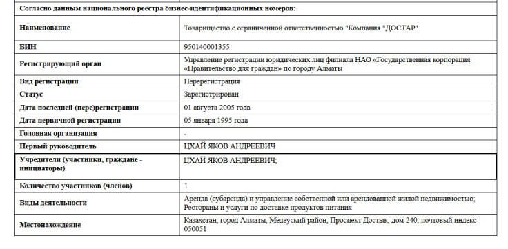 Рэкет на Зелёном базаре: торговцы обвиняют партнёра Кулибаева в рейдерстве и поборах