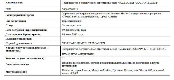 Рэкет на Зелёном базаре: торговцы обвиняют партнёра Кулибаева в рейдерстве и поборах