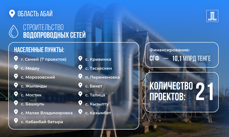 Свыше 10 млрд тенге из возвращенных активов направили на водоснабжение в области Абай