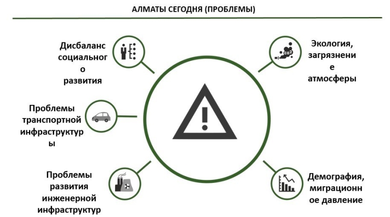 Опять двадцать пять: учёные снова заявили, что знают, как спасти Алматы от всех бед