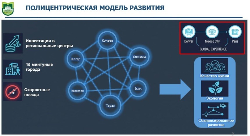 Опять двадцать пять: учёные снова заявили, что знают, как спасти Алматы от всех бед
